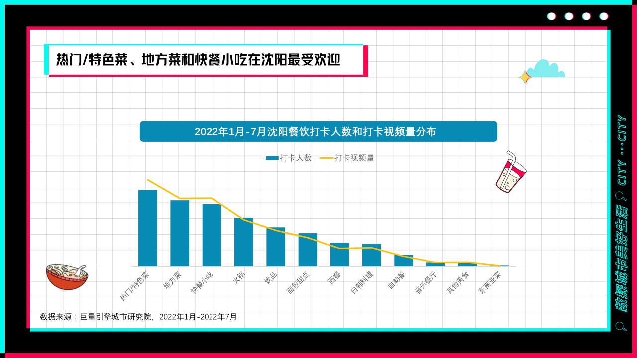 盛京古都，心动之城——数探沈阳美好生活.pdf