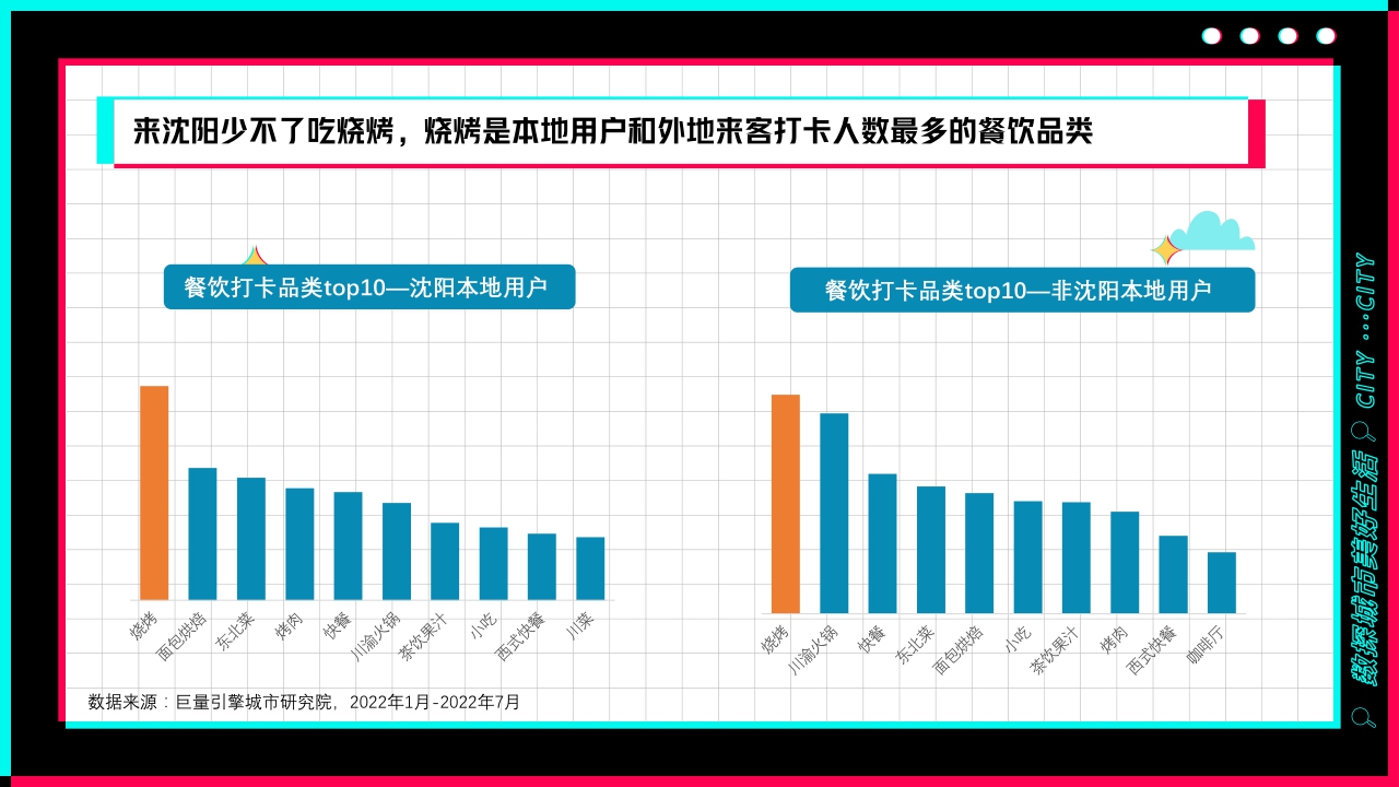 盛京古都，心动之城——数探沈阳美好生活.pdf