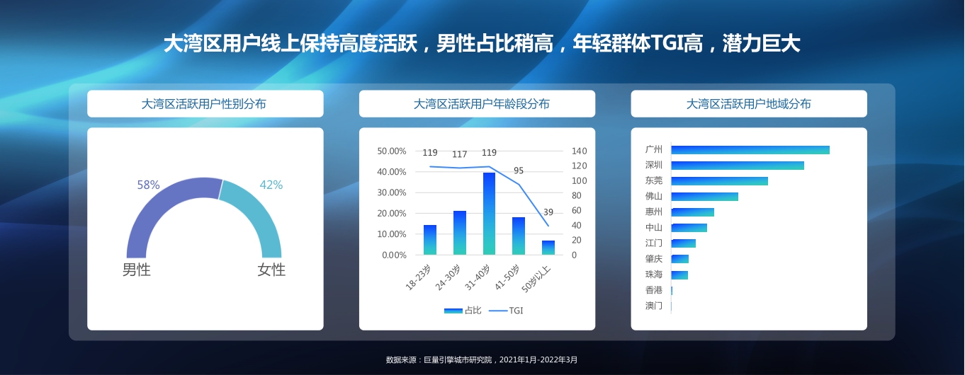 数说湾区：在抖音见证世界级湾区.pdf