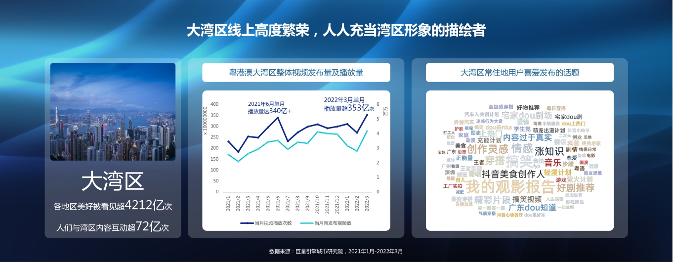 数说湾区：在抖音见证世界级湾区.pdf