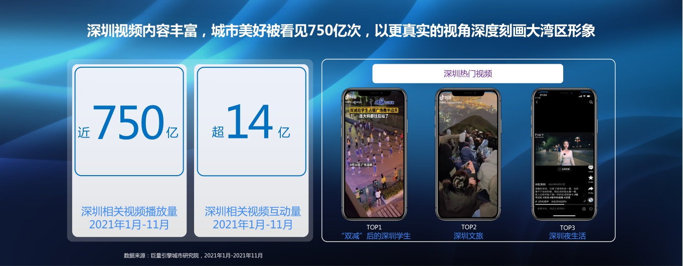 数说湾区：在抖音见证世界级湾区.pdf