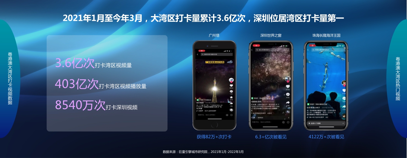 数说湾区：在抖音见证世界级湾区.pdf