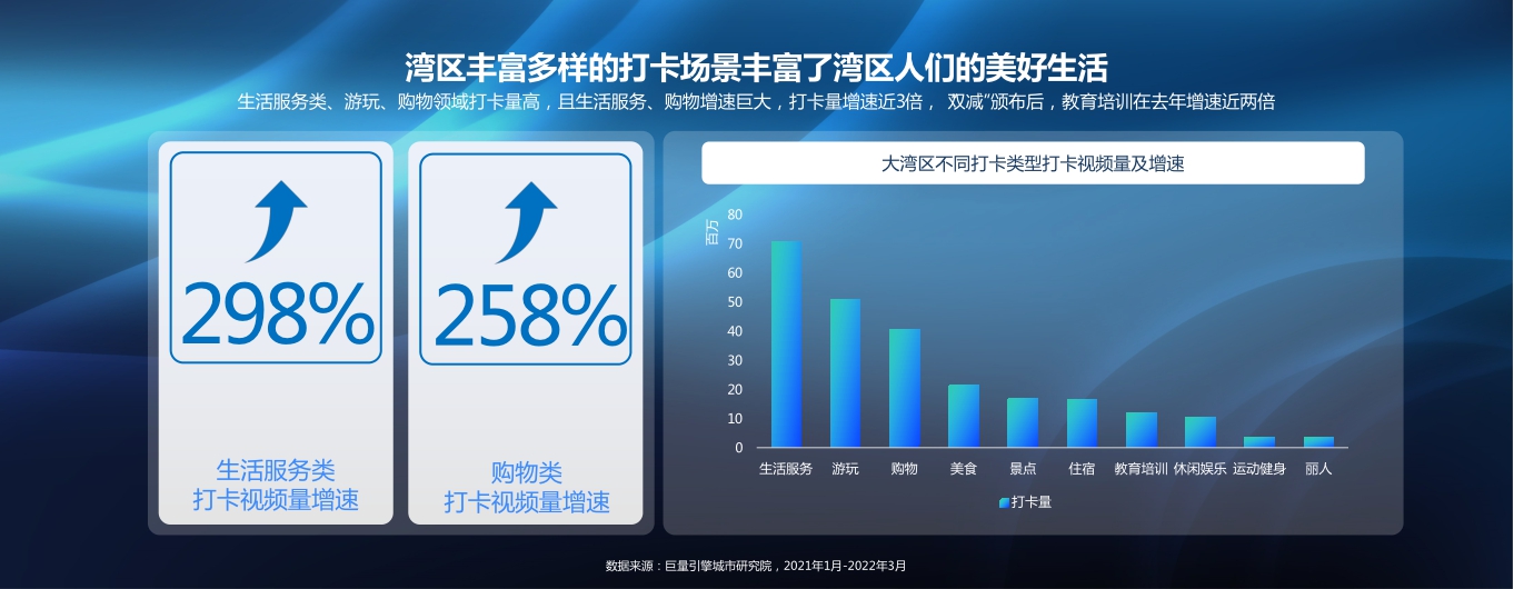 数说湾区：在抖音见证世界级湾区.pdf