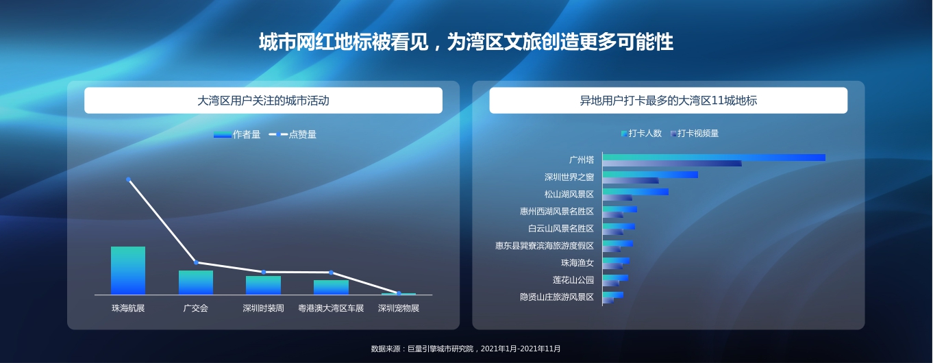 数说湾区：在抖音见证世界级湾区.pdf