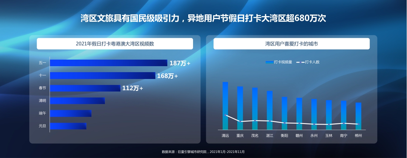 数说湾区：在抖音见证世界级湾区.pdf