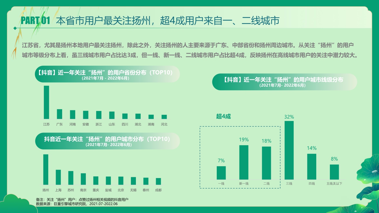 数说扬州——又见柔情广陵的闲适惬意.pdf