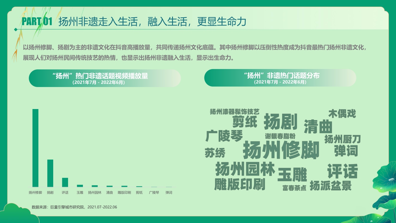 数说扬州——又见柔情广陵的闲适惬意.pdf