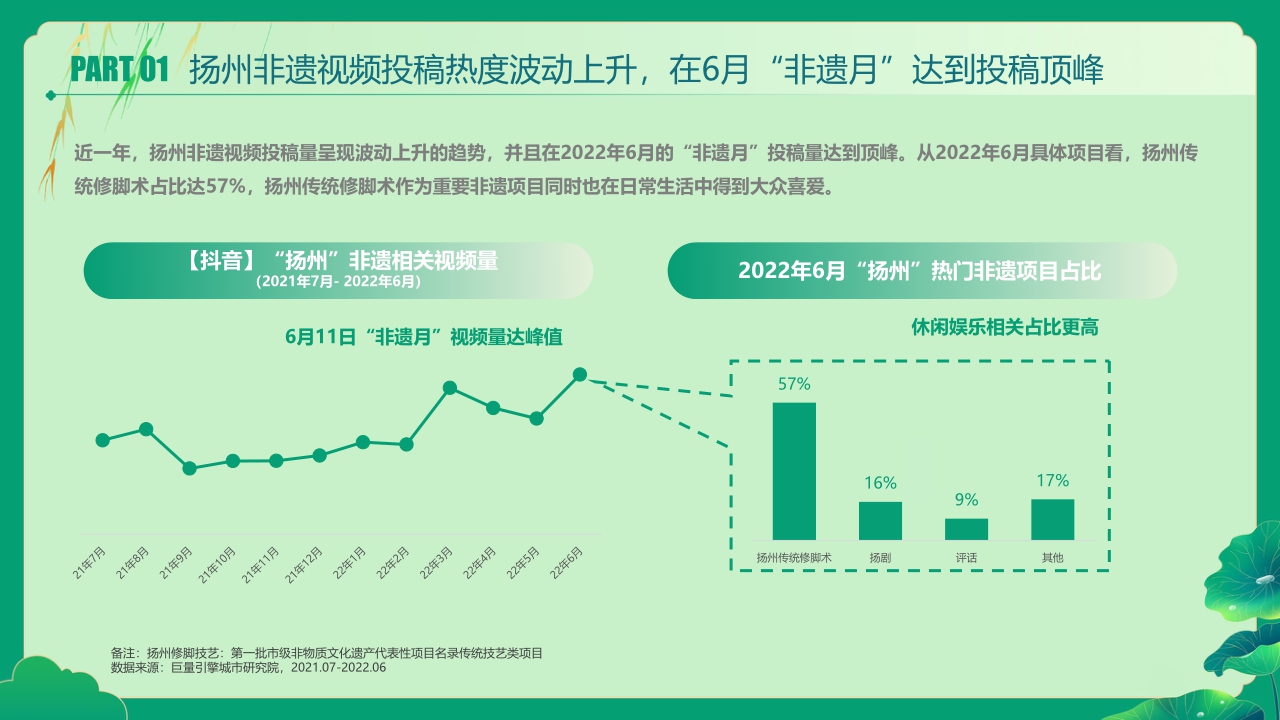 数说扬州——又见柔情广陵的闲适惬意.pdf