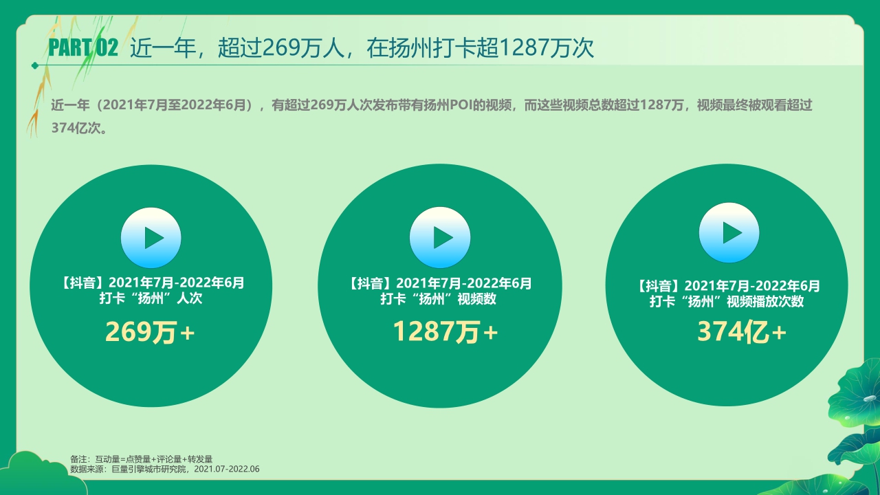 数说扬州——又见柔情广陵的闲适惬意.pdf