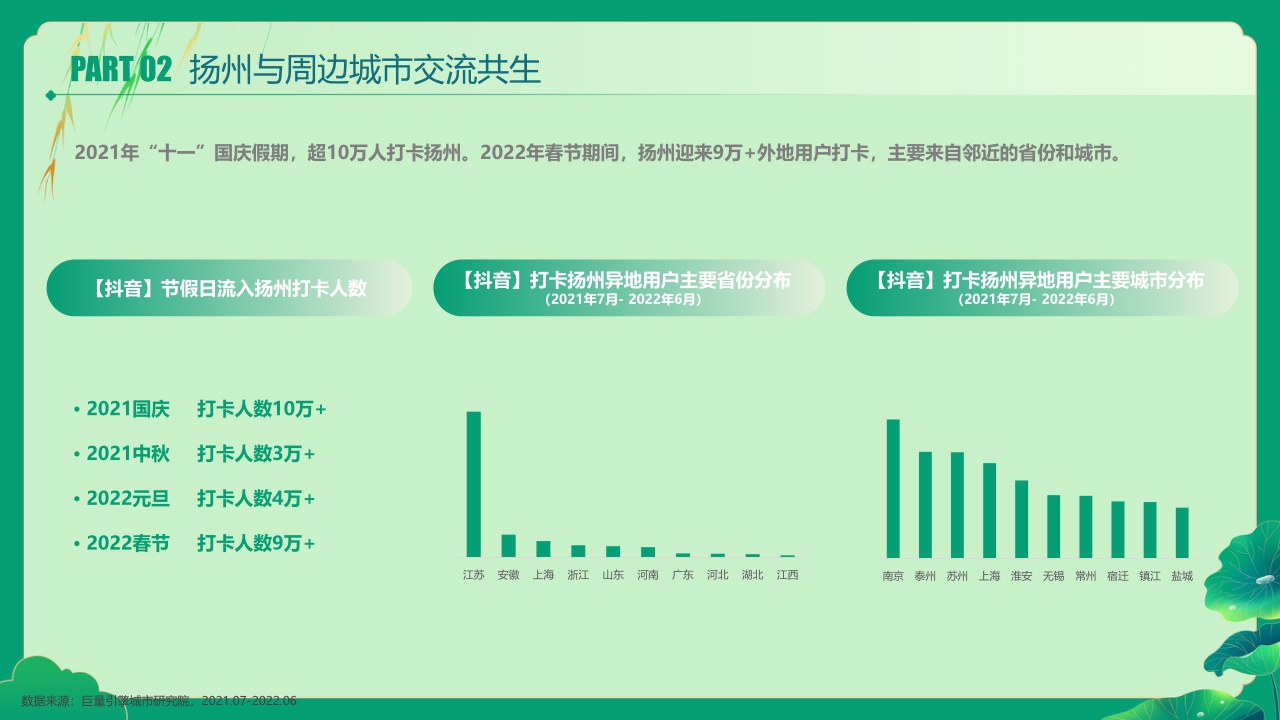 数说扬州——又见柔情广陵的闲适惬意.pdf