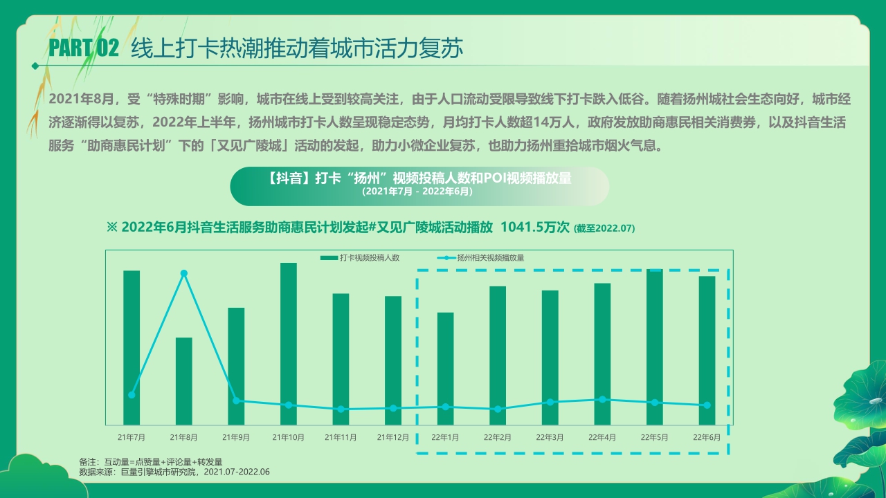 数说扬州——又见柔情广陵的闲适惬意.pdf