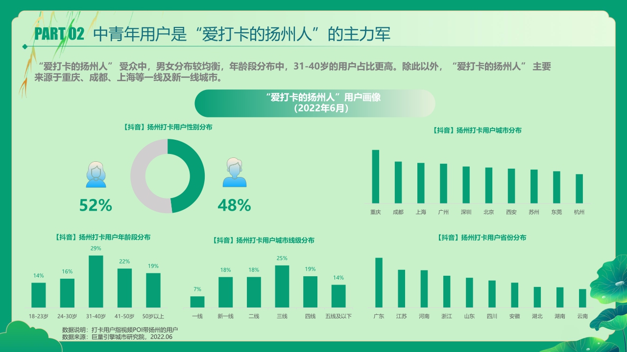 数说扬州——又见柔情广陵的闲适惬意.pdf