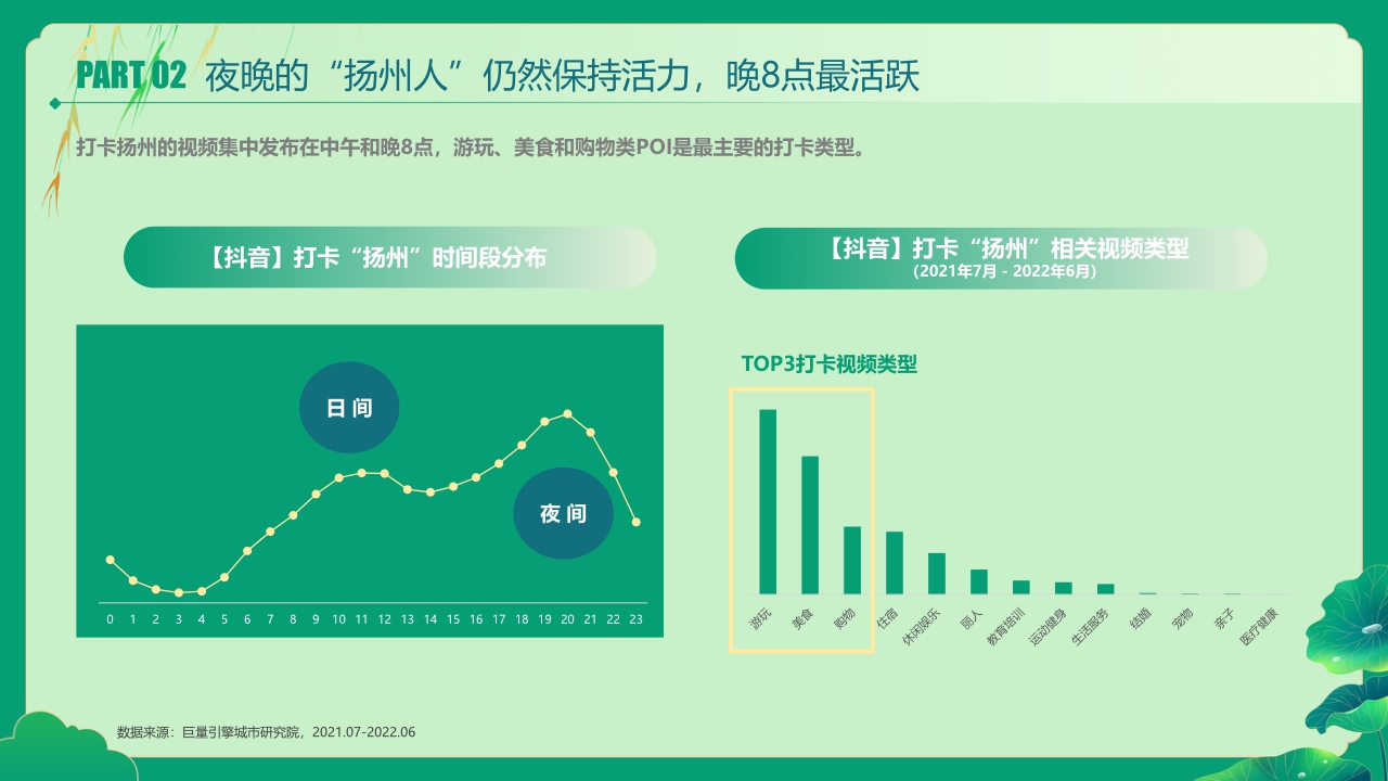 数说扬州——又见柔情广陵的闲适惬意.pdf