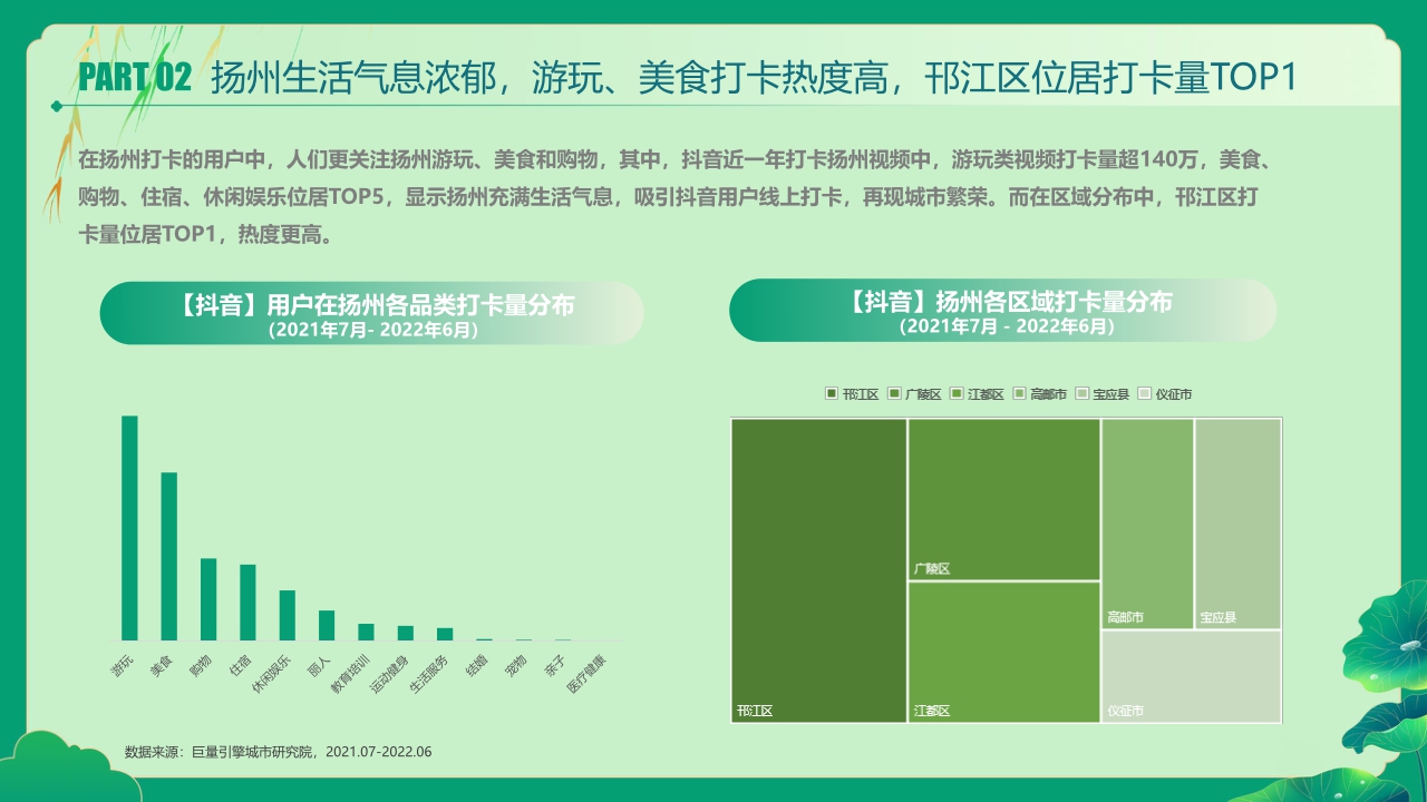 数说扬州——又见柔情广陵的闲适惬意.pdf