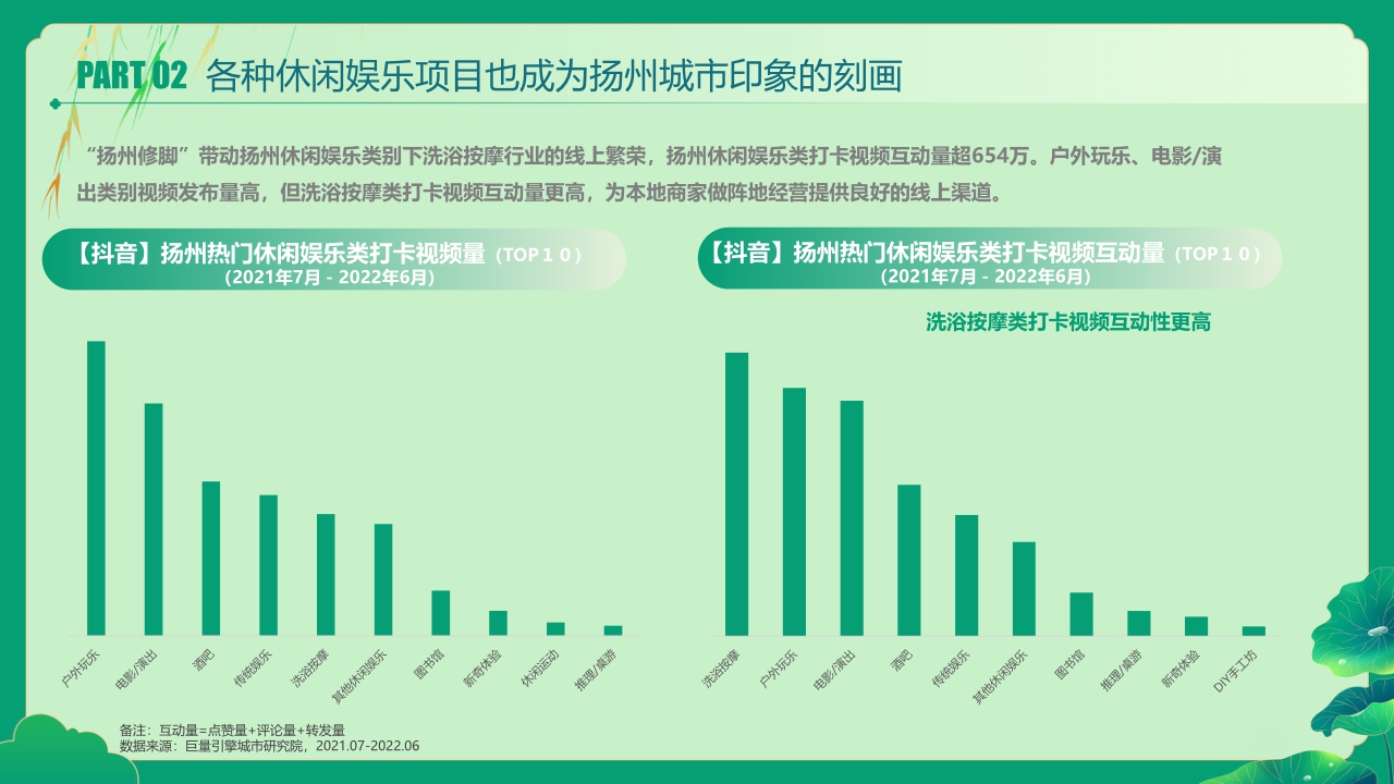 数说扬州——又见柔情广陵的闲适惬意.pdf