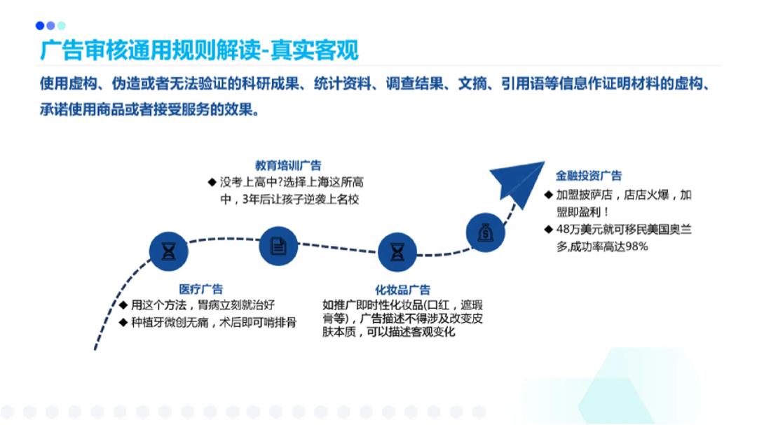 搜索广告广审风控规则.pptx