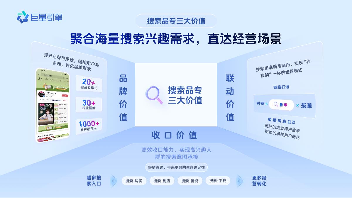 搜索品牌广告产品营销手册.pdf