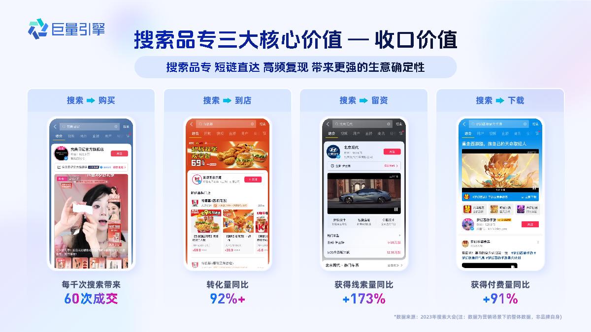 搜索品牌广告产品营销手册.pdf