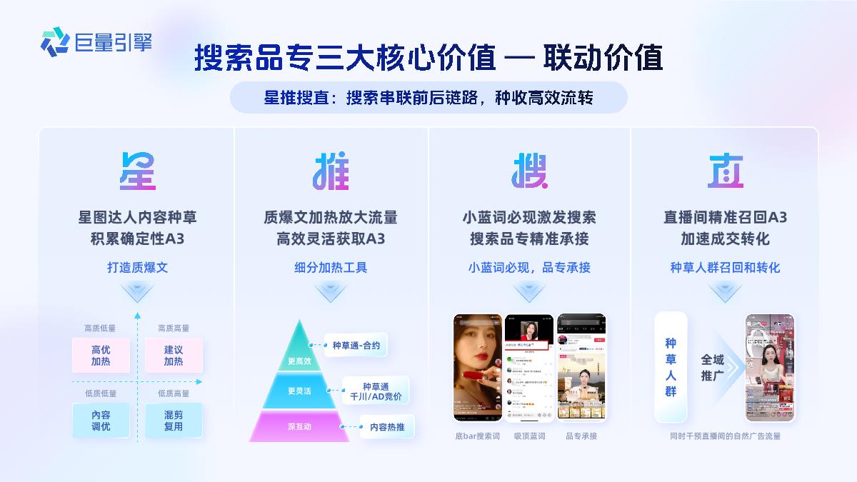 搜索品牌广告产品营销手册.pdf