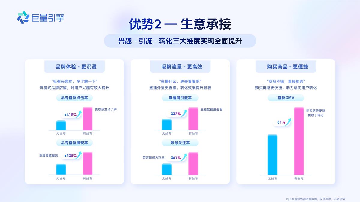 搜索品牌广告产品营销手册.pdf