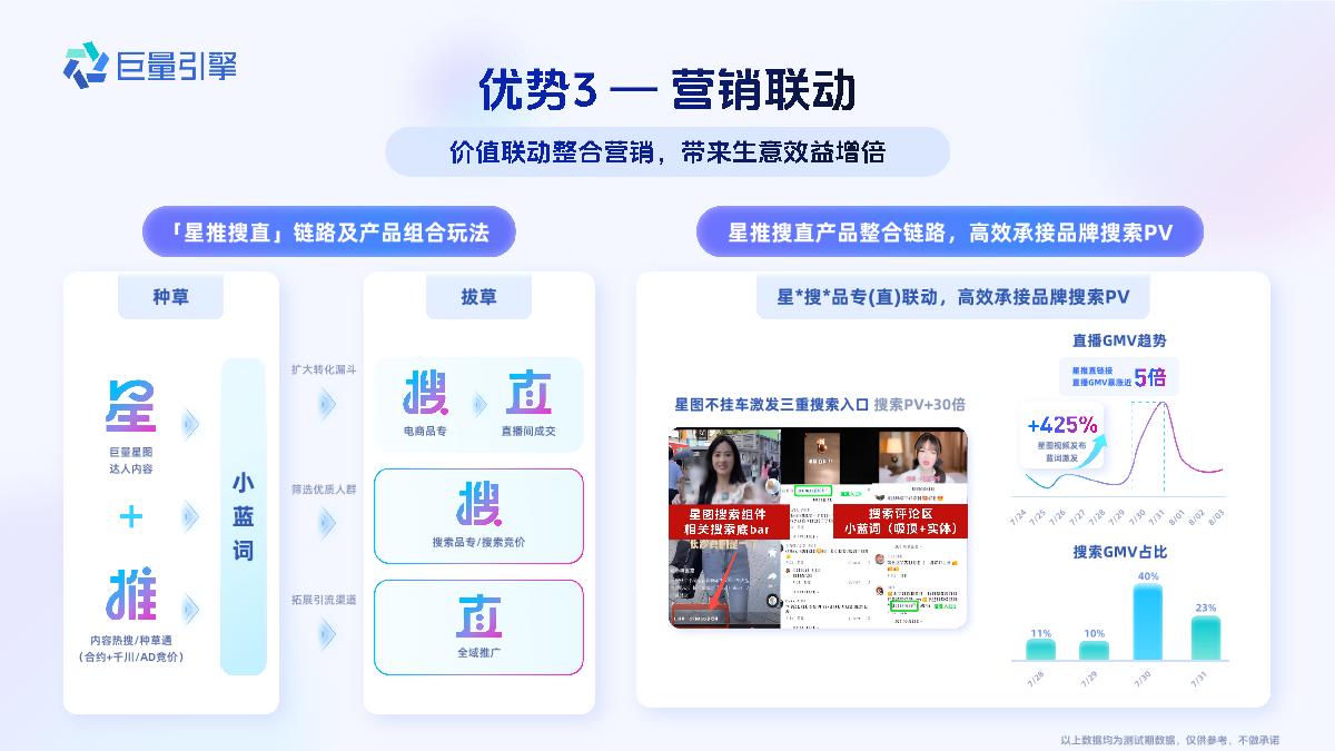 搜索品牌广告产品营销手册.pdf