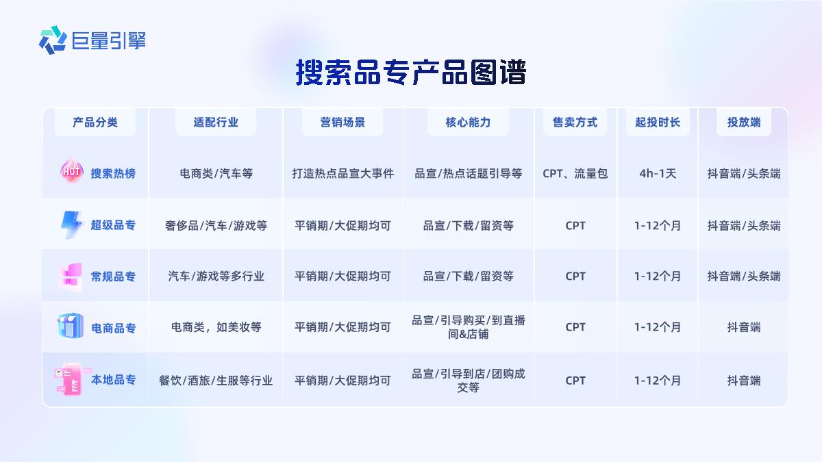 搜索品牌广告产品营销手册.pdf