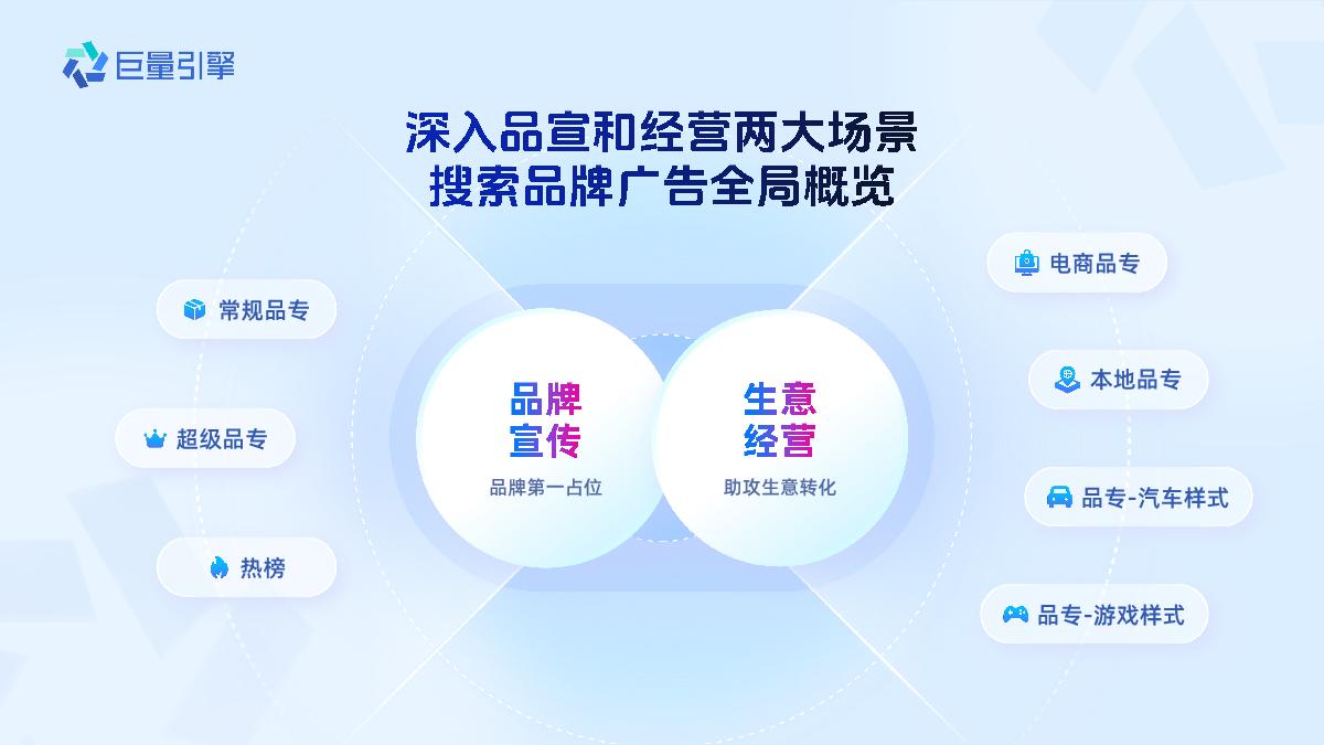 搜索品牌广告产品营销手册.pdf