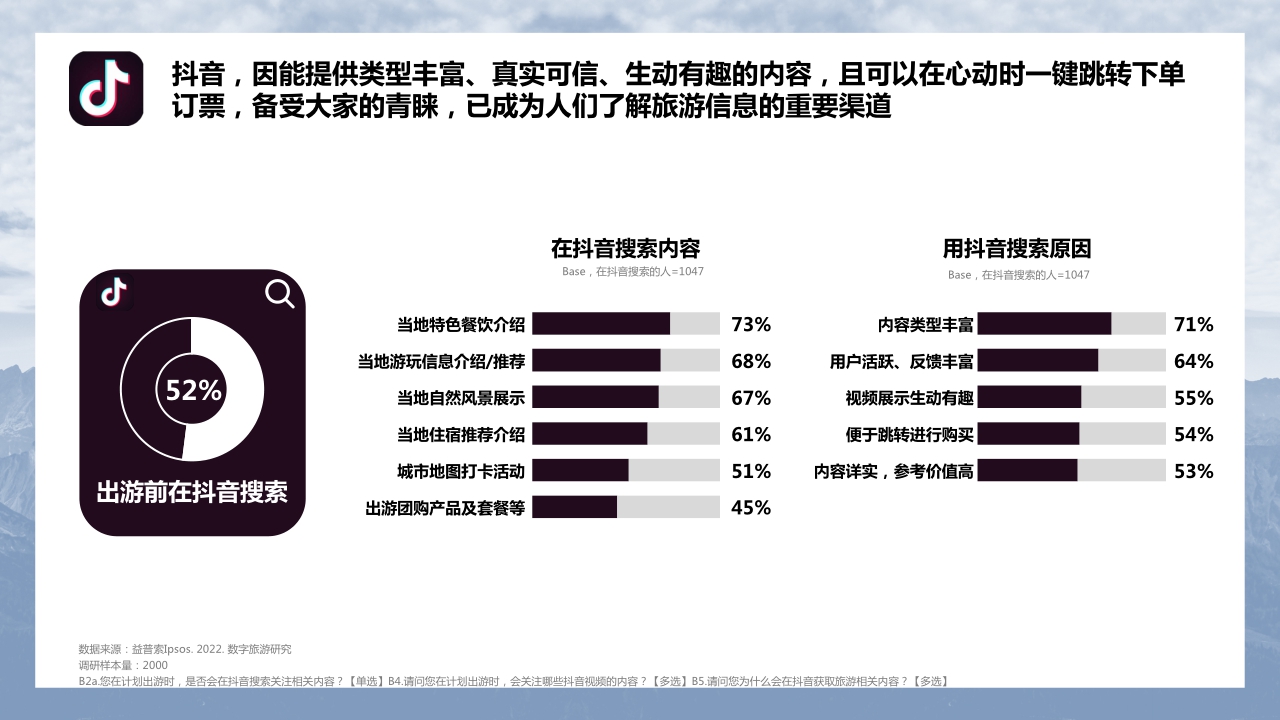 心动 · 行动 · 互动——2022中国数字地图旅游研究报告.pdf
