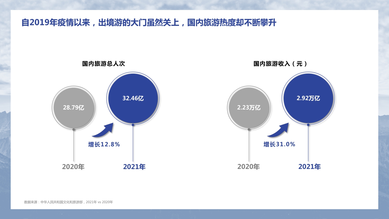 心动 · 行动 · 互动——2022中国数字地图旅游研究报告.pdf