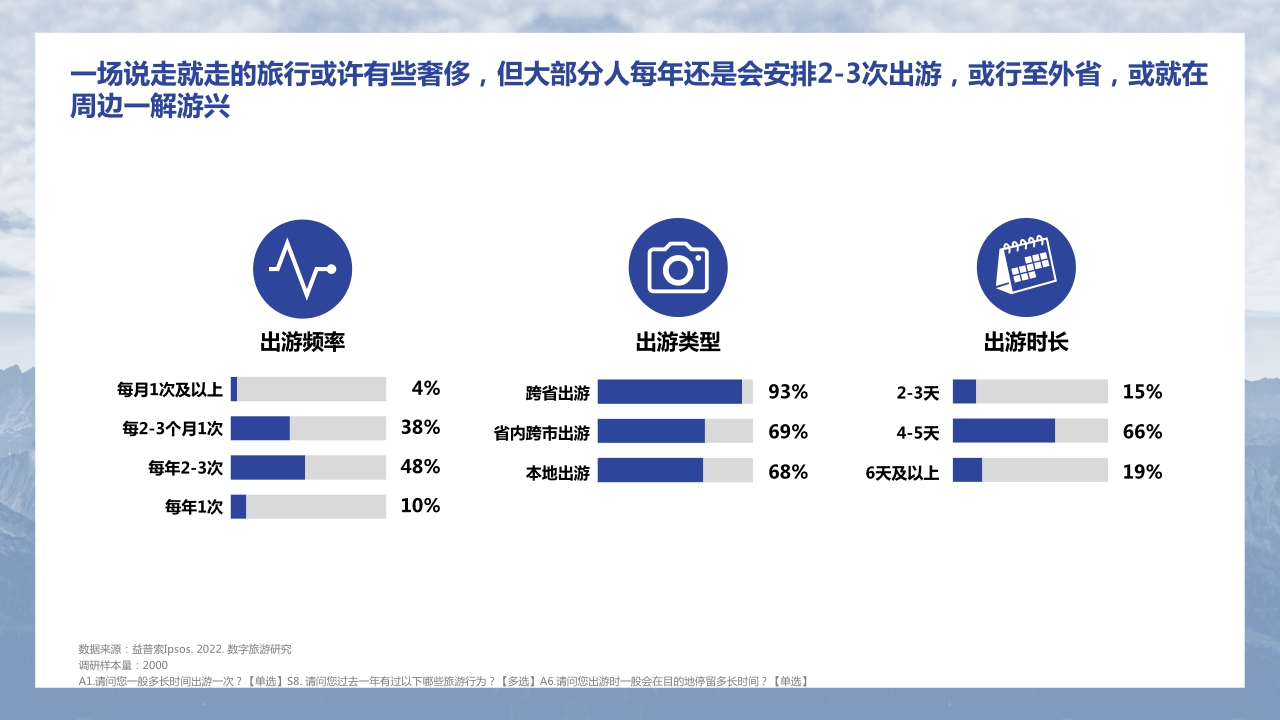 心动 · 行动 · 互动——2022中国数字地图旅游研究报告.pdf