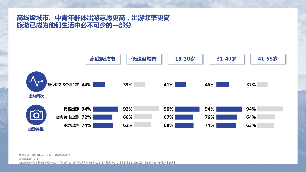心动 · 行动 · 互动——2022中国数字地图旅游研究报告.pdf