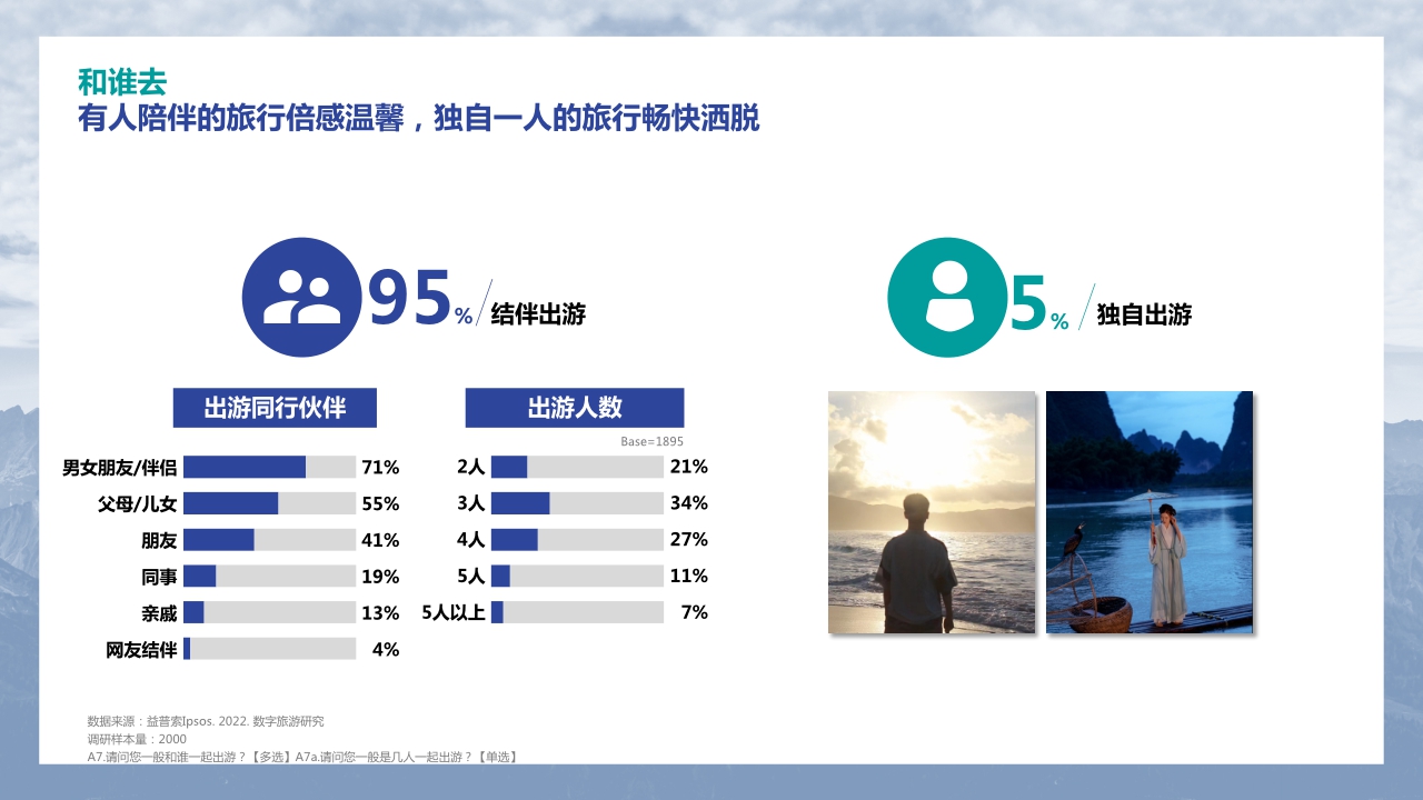 心动 · 行动 · 互动——2022中国数字地图旅游研究报告.pdf