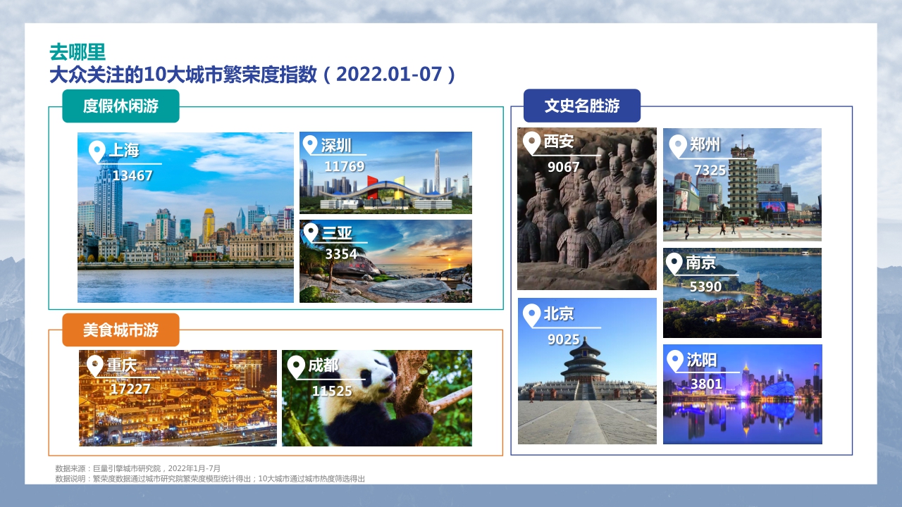 心动 · 行动 · 互动——2022中国数字地图旅游研究报告.pdf