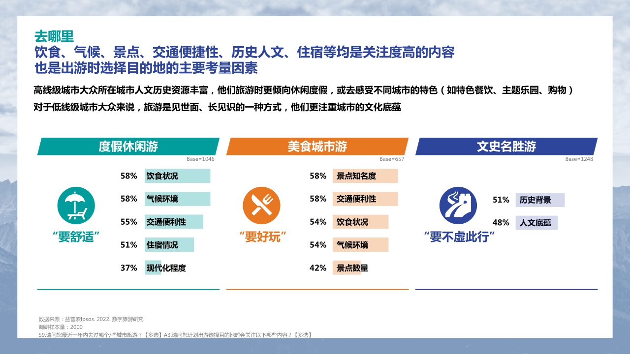 心动 · 行动 · 互动——2022中国数字地图旅游研究报告.pdf