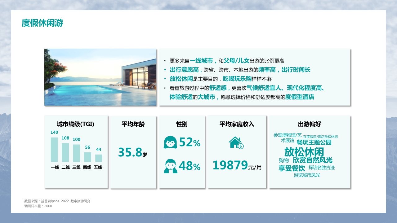 心动 · 行动 · 互动——2022中国数字地图旅游研究报告.pdf