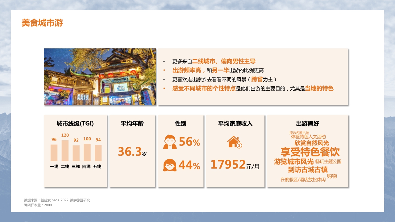 心动 · 行动 · 互动——2022中国数字地图旅游研究报告.pdf