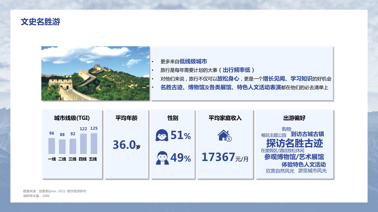 心动 · 行动 · 互动——2022中国数字地图旅游研究报告.pdf