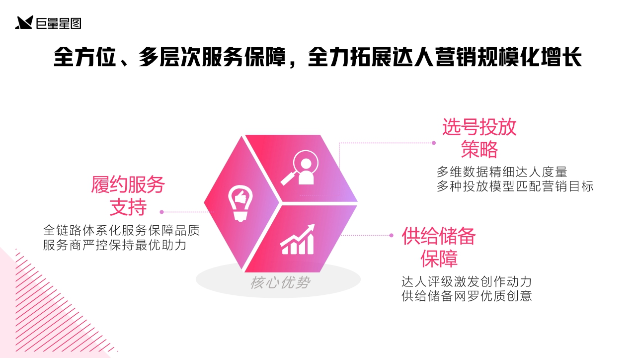 星图优选营销通案2.0版-巨量星图.pdf