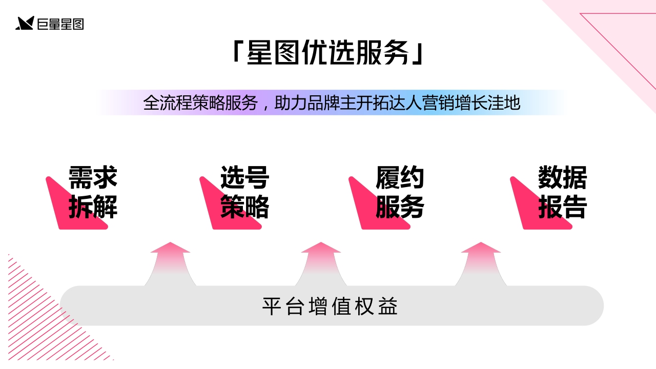 星图优选营销通案2.0版-巨量星图.pdf