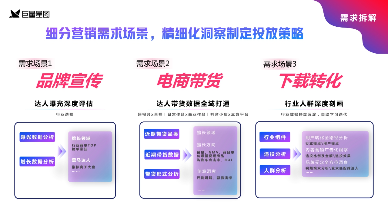 星图优选营销通案2.0版-巨量星图.pdf