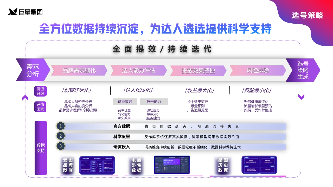 星图优选营销通案2.0版-巨量星图.pdf