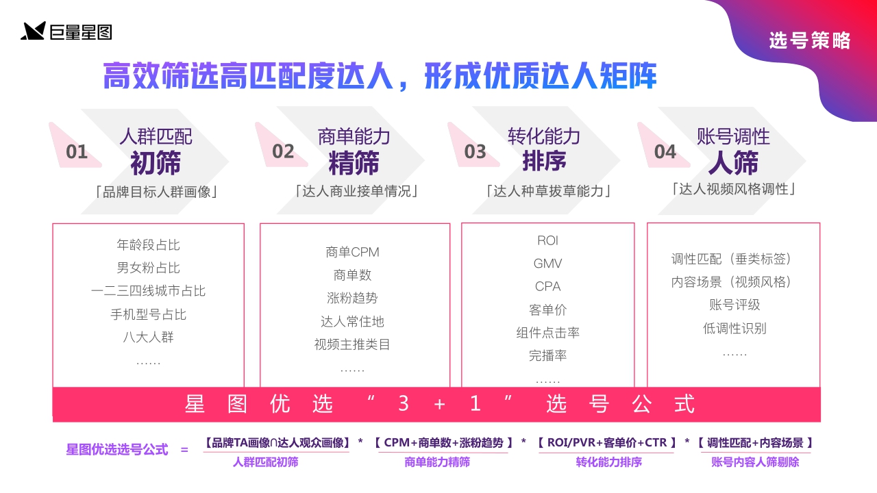 星图优选营销通案2.0版-巨量星图.pdf