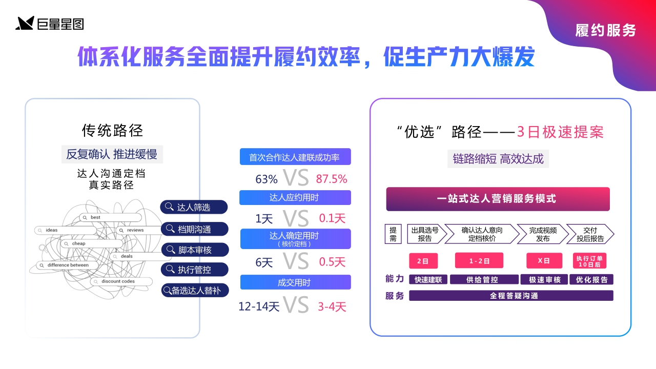 星图优选营销通案2.0版-巨量星图.pdf