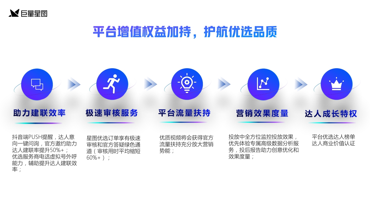 星图优选营销通案2.0版-巨量星图.pdf