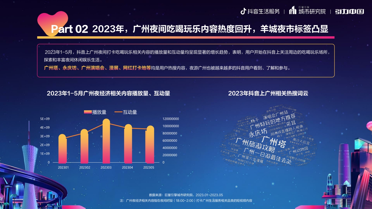 羊城晚风,老广味道 ：2023广州市夜经济发展报告-19页.pdf