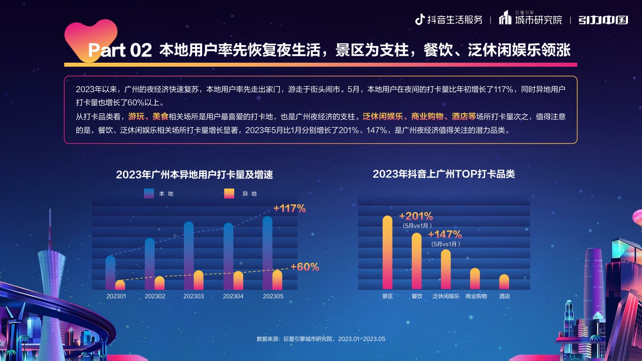 羊城晚风,老广味道 ：2023广州市夜经济发展报告-19页.pdf