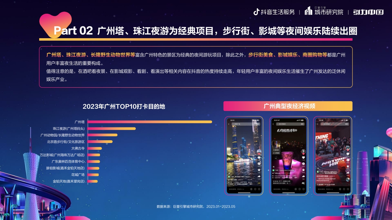 羊城晚风,老广味道 ：2023广州市夜经济发展报告-19页.pdf