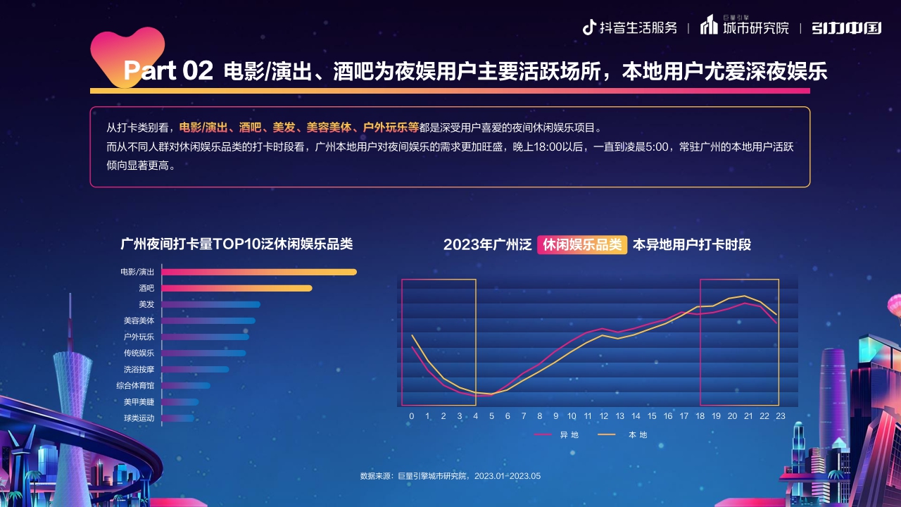 羊城晚风,老广味道 ：2023广州市夜经济发展报告-19页.pdf