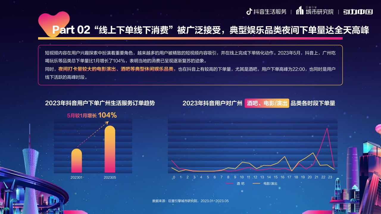羊城晚风,老广味道 ：2023广州市夜经济发展报告-19页.pdf