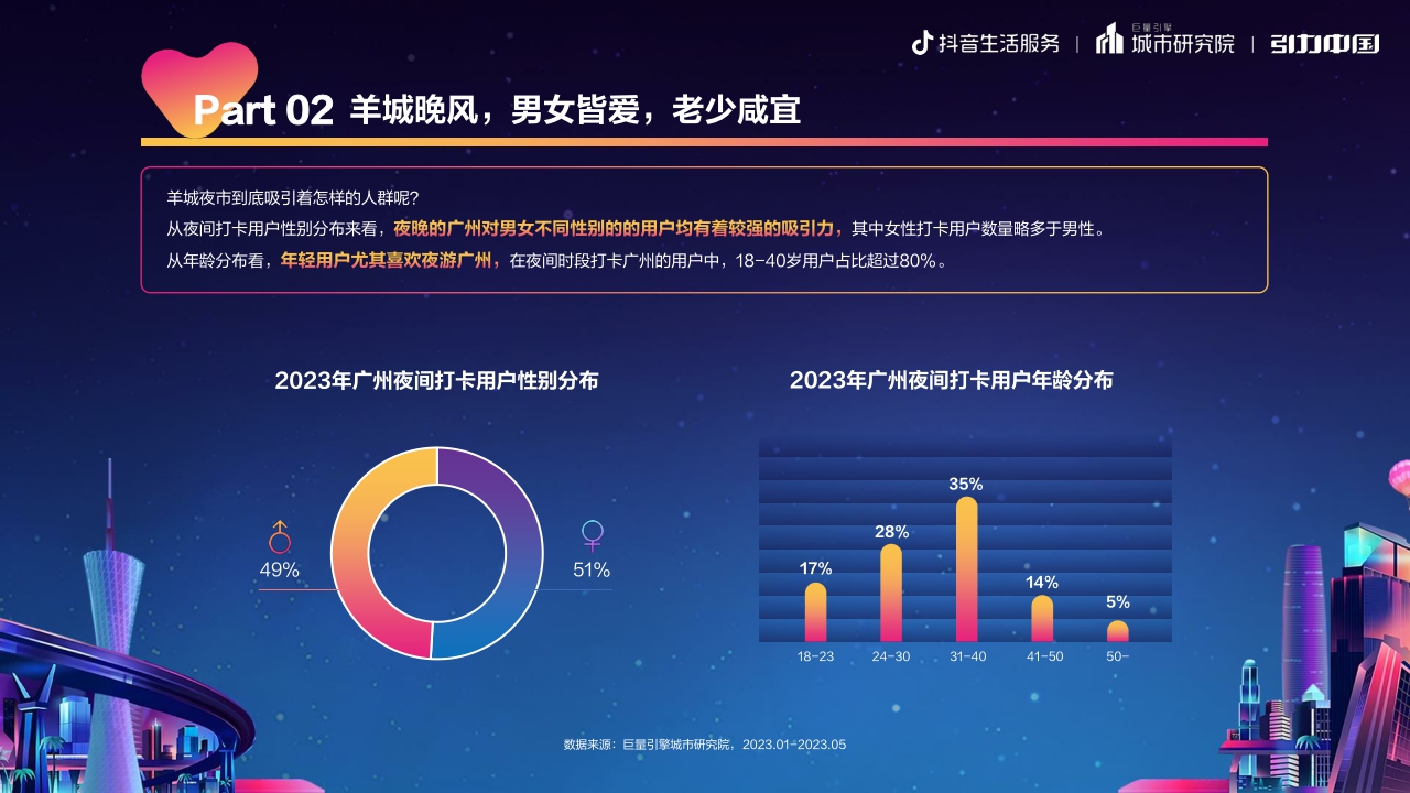 羊城晚风,老广味道 ：2023广州市夜经济发展报告-19页.pdf